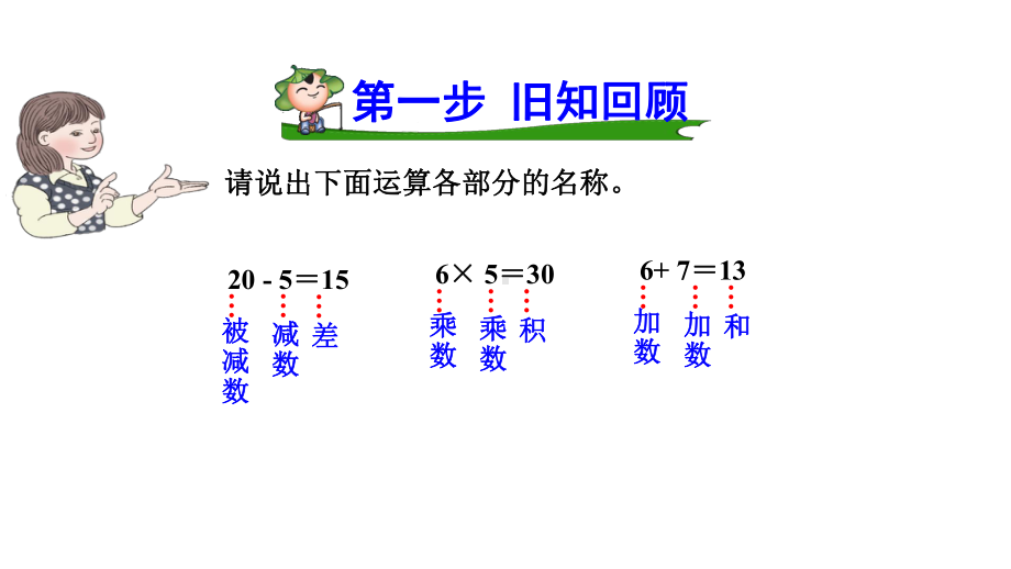 人教版小学二年级数学下册《除法算式各部分的名称》优秀课件.pptx_第2页