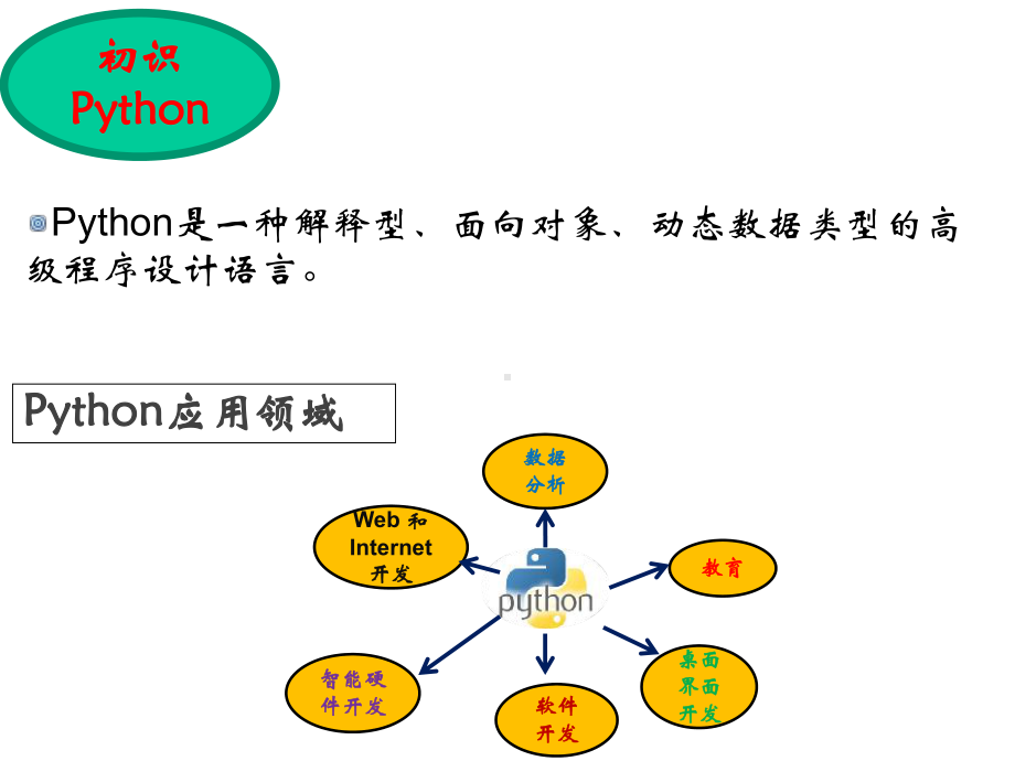 初中信息技术-初识Python教学课件设计.ppt_第2页