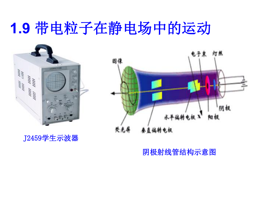 人教版高中物理选修3-1-19《带电粒子在电场中的运动》课件-(共20张).ppt_第1页