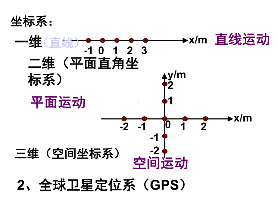 人教版高中物理必修一：第二节-时间和位移课件.ppt_第2页