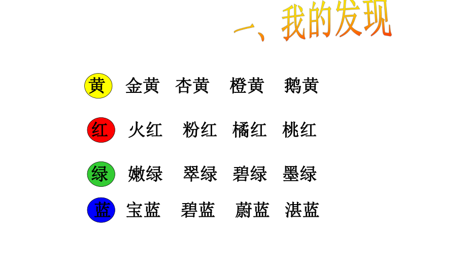 人教版小学三年级语文上册语文园地三及写作课件.ppt_第2页