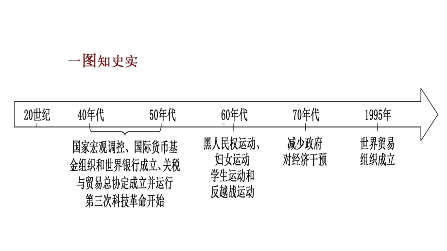 人教部编版高中历史必修中外历史纲要下第19课-资本主义国家的新变化-(共68张)课件.pptx_第3页