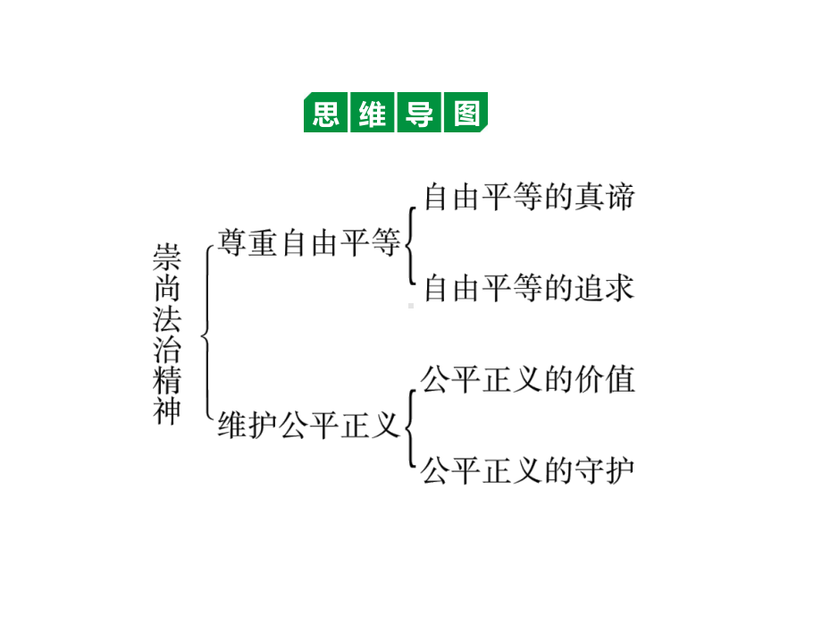 人教部编版八年级下册道德与法治第四单元-崇尚法治社会-复习课件.pptx_第2页