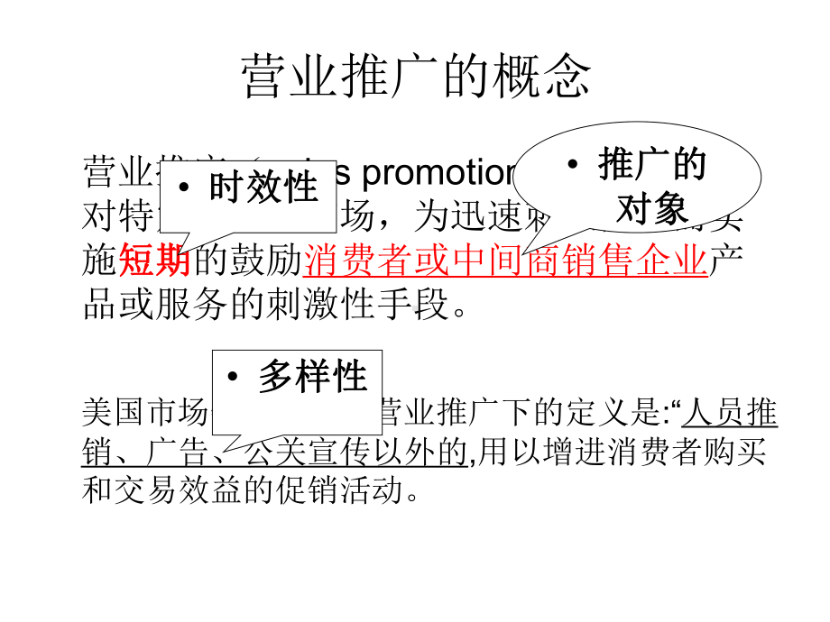 促销策略之营业推广课件.pptx_第3页