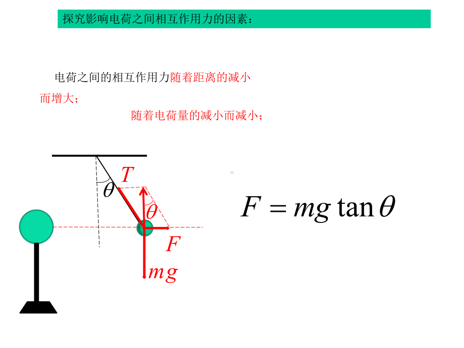 人教版高中物理选修3-1《库仑定律》课件.pptx_第3页