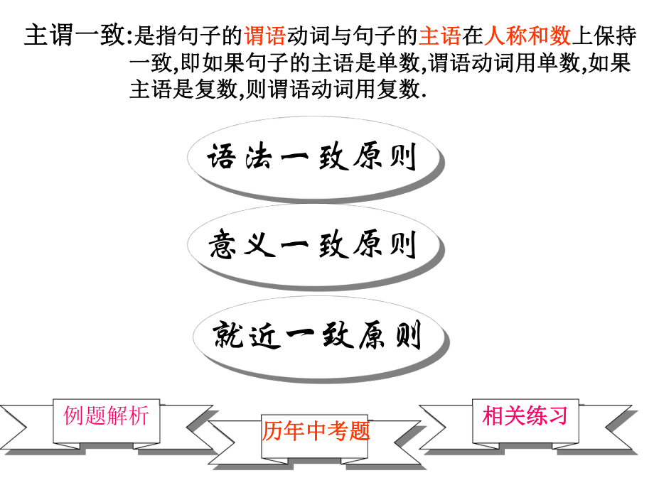 九年级英语复习：主谓一致课件(30张).ppt_第2页