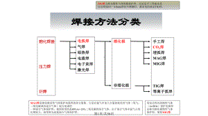 二保焊及混合气体保护焊课件.pptx