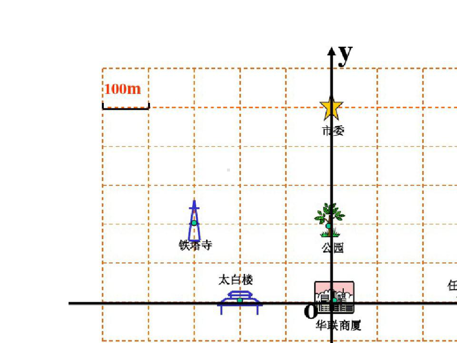 人教版七年级下册数学《用坐标表示地理位置》课件.pptx_第3页