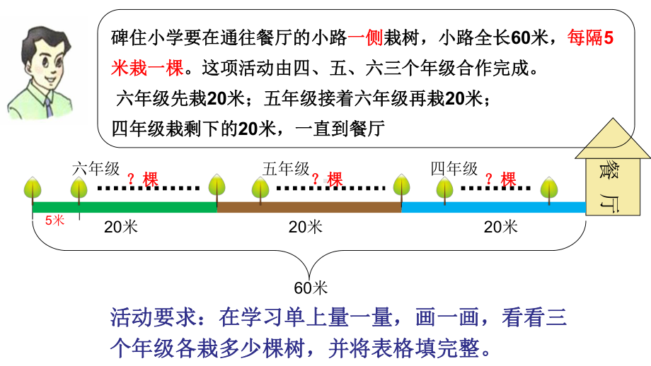 人教版小学数学五年级上册数学广角《植树问题》课件.ppt_第2页