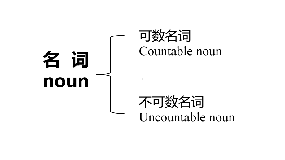 初中英语-名词变复数基础规则整理课件.pptx_第2页