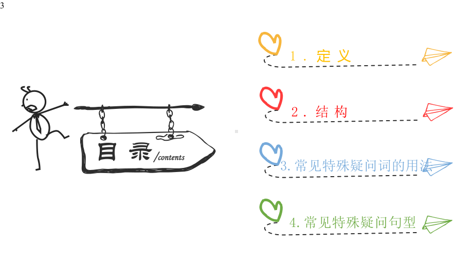 初中英语-中考复习：特殊疑问句句型总结课件.pptx_第3页