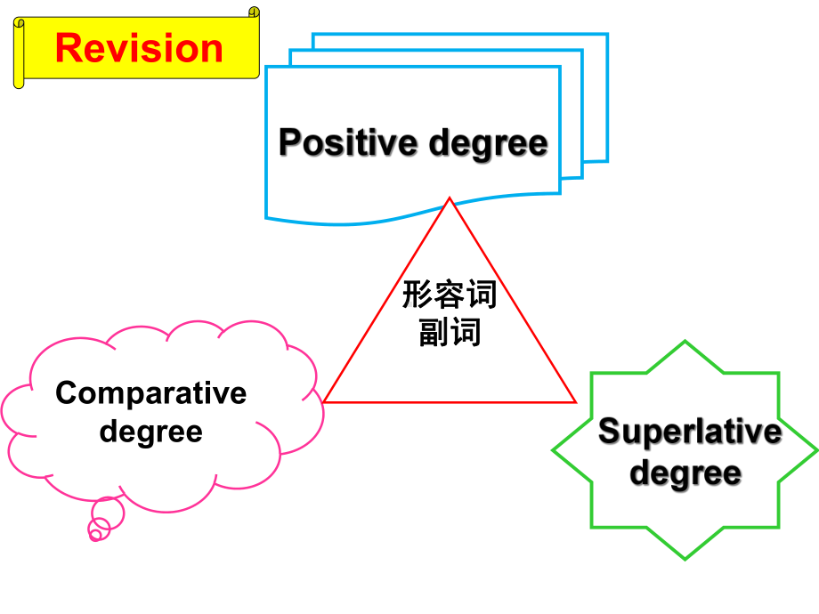 人教版八年级上册英语教学Unit4SectionB(3a—3b)优质课课件(共22张).ppt--（课件中不含音视频）_第2页