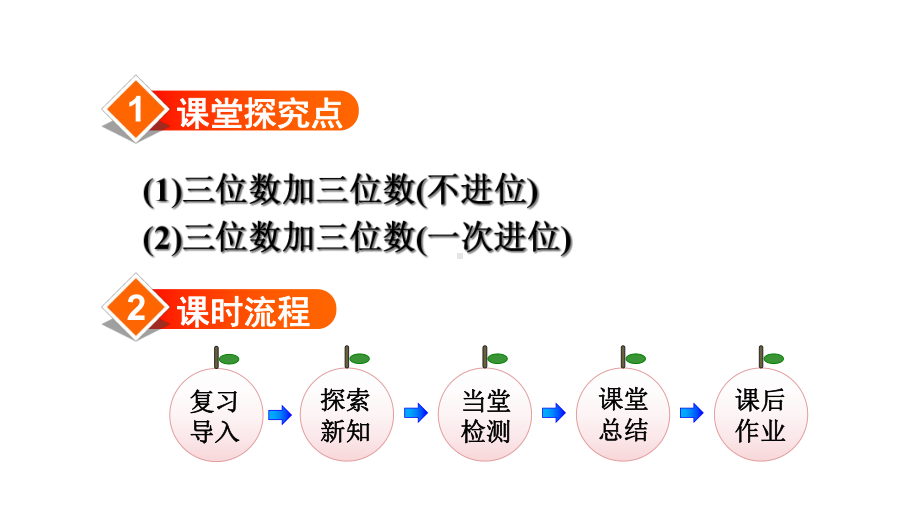 人教版小学数学三年级上册课件：第1课时三位数加三位数.ppt_第2页