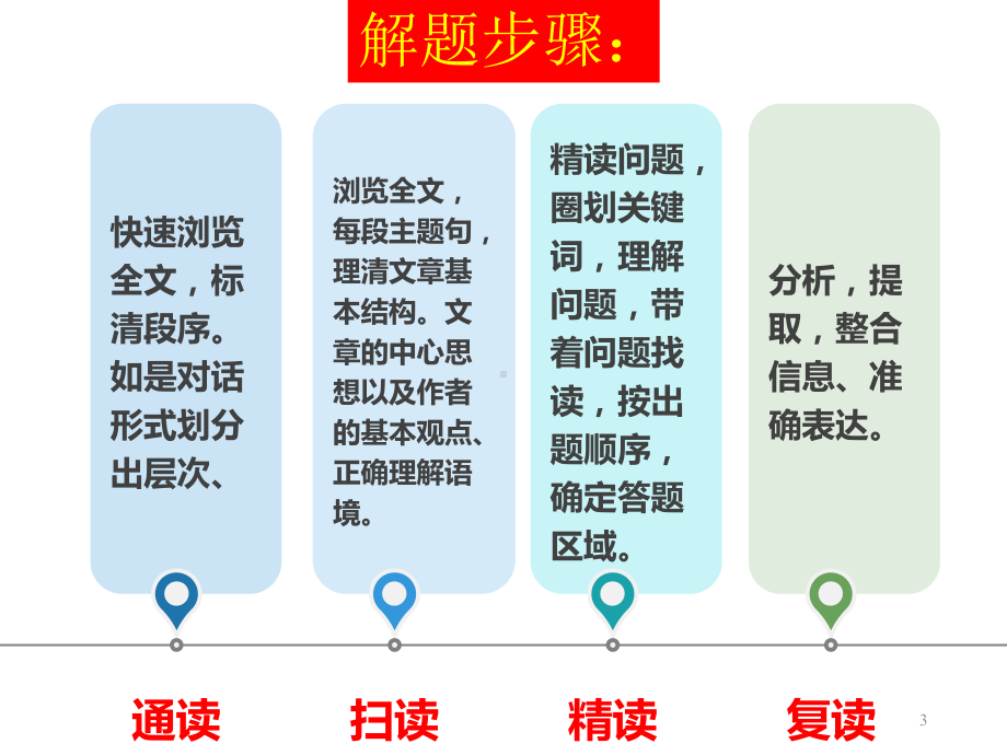 初中英语-广东中考新题型--读写综合之回答问题(18张)课件.ppt_第3页