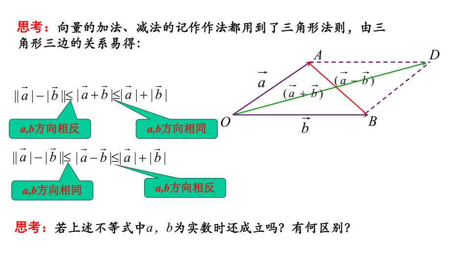 人教A版高中数学必修平面向量的数乘运算课件.pptx_第2页