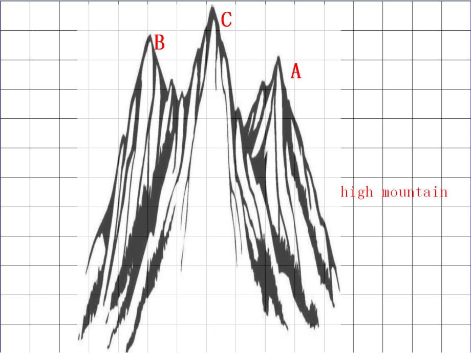 人教版新目标英语八年级下册《Unit7-What’s-the-highest-mountain-in-the-world》课件.ppt--（课件中不含音视频）_第3页