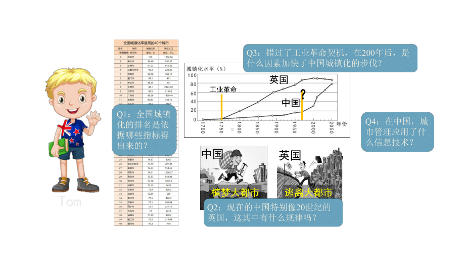 人教版高一地理必修二-22城镇化课件(共36张).pptx_第2页