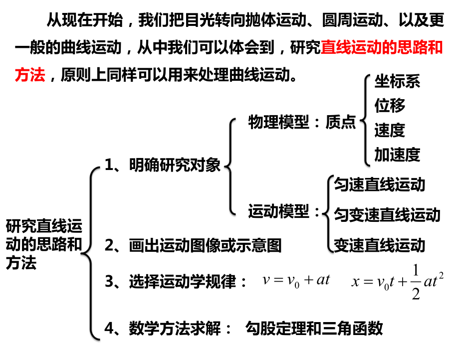 人教版高中物理必修二第五章抛体运动51第一节曲线运动课件(共2课时).ppt_第3页