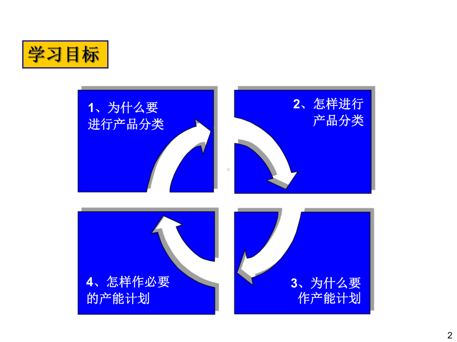 产品族与产能分析课件.ppt_第2页