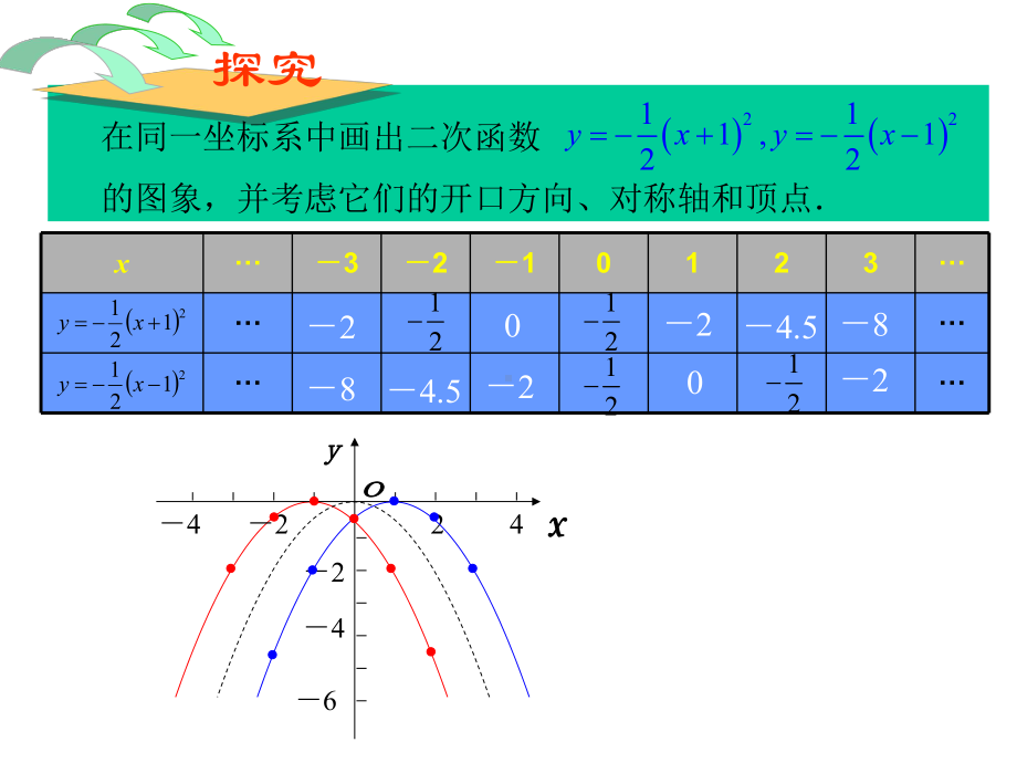 二次函数图象3(共24张)课件.pptx_第2页