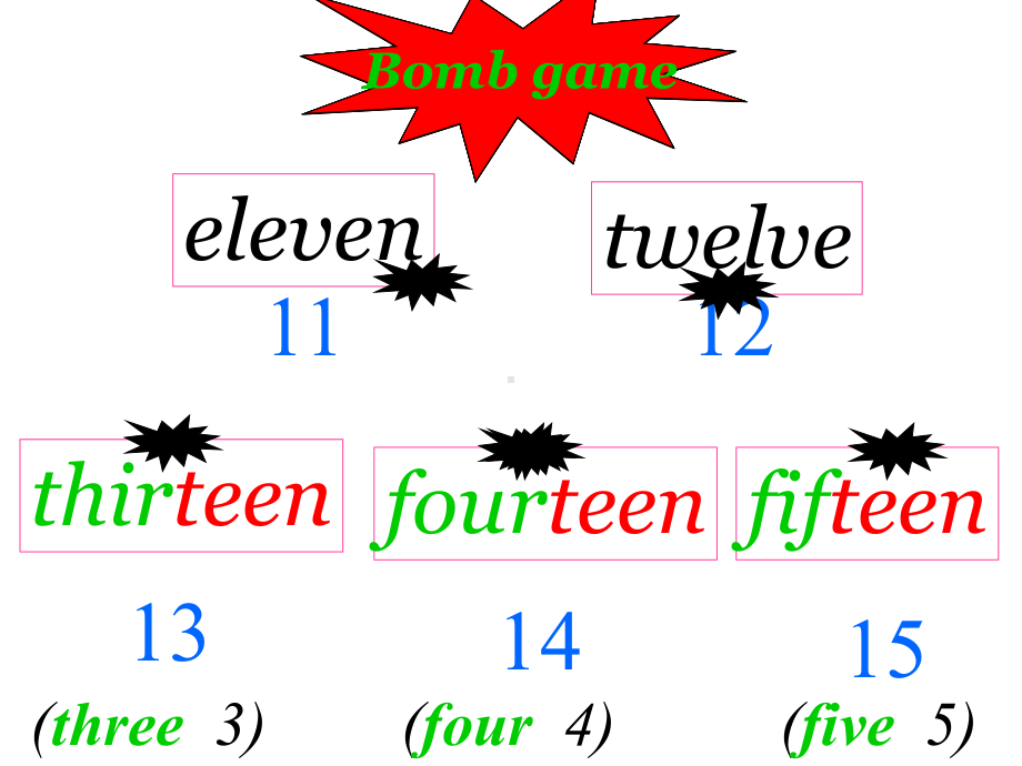 人教版pep三年级下册英语新U6P3-B-learn课件.ppt（纯ppt,无音视频）_第2页