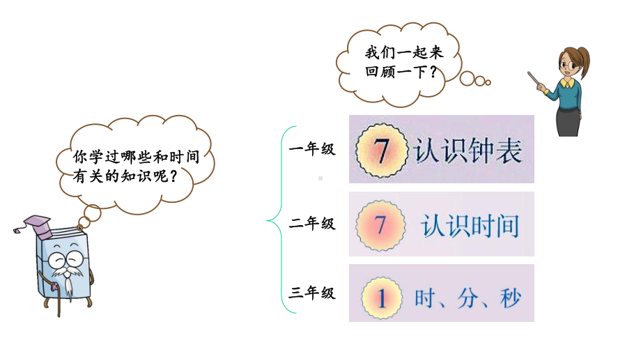 人教部编版三年级数学下册《第9单元-总复习（全单元）》优质公开课件.pptx_第3页