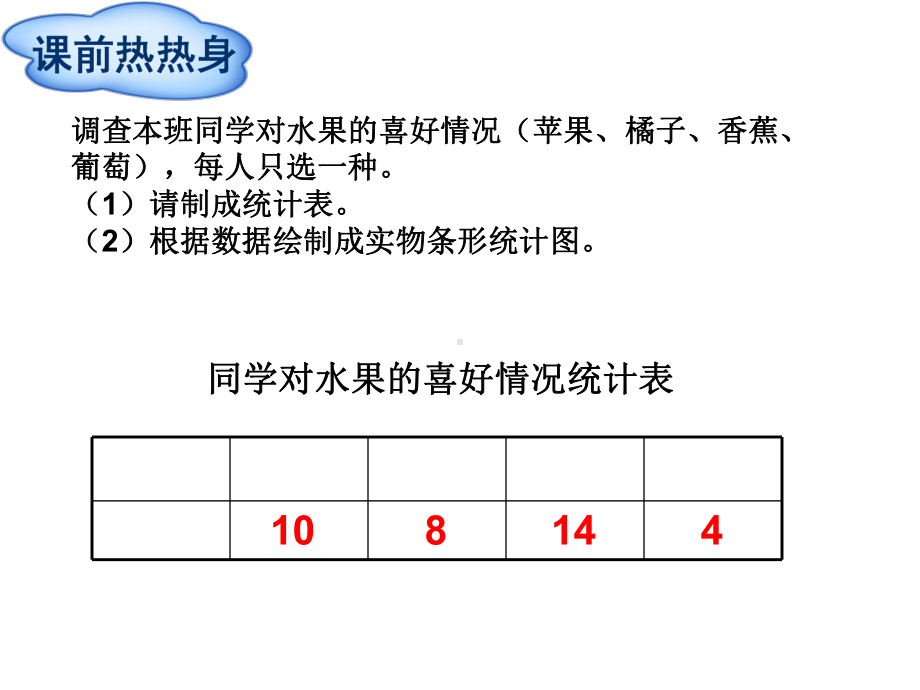 人教版-四年级数学上册《-条形统计图》课件(同名28).ppt_第2页