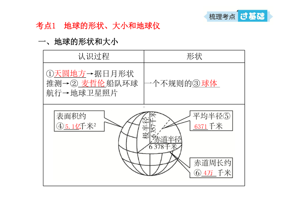 初中地理-世界地理课件.ppt_第2页