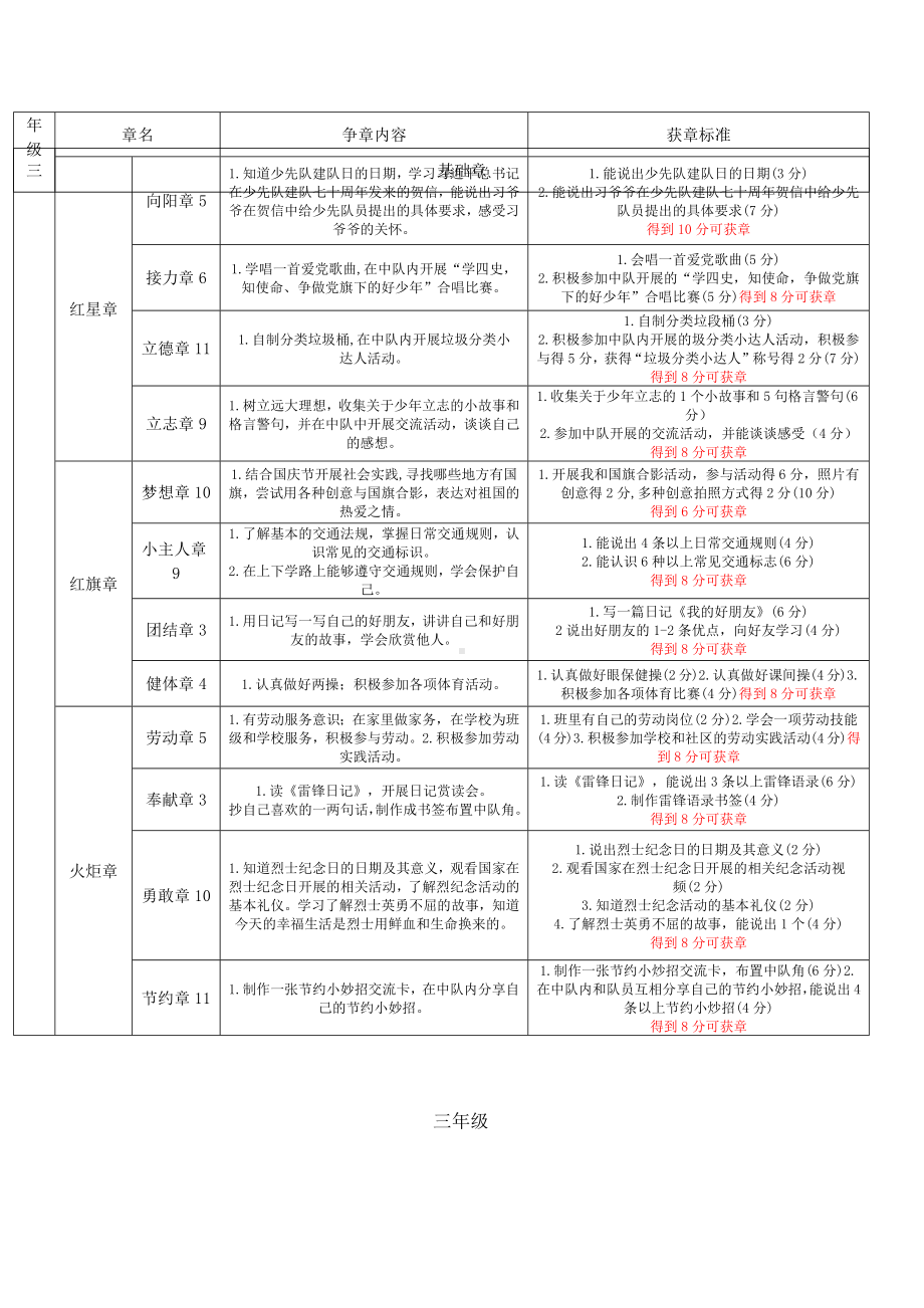 2022版少先队红领巾奖章设置及时间安排 6.docx_第3页