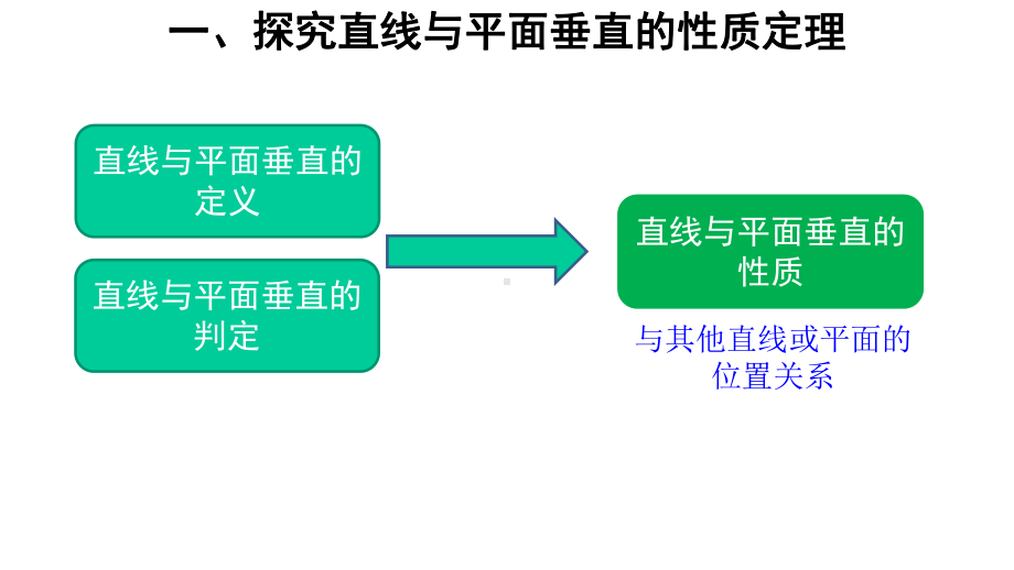 人教A版高中数学必修第二册教学课件862直线与平面垂直(第2课时).ppt_第2页