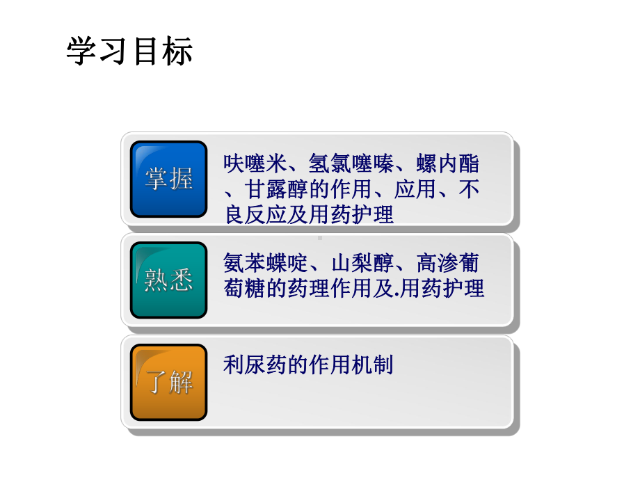 中职药物学基础第二版课件第8-9章.ppt_第2页