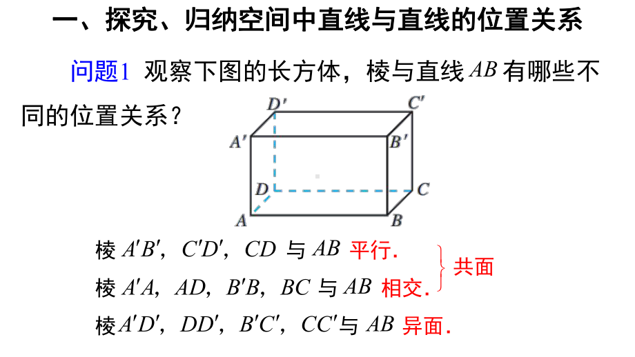 人教A版高中数学必修第二册教学课件842-空间点、直线、平面之间的位置关系.ppt_第3页