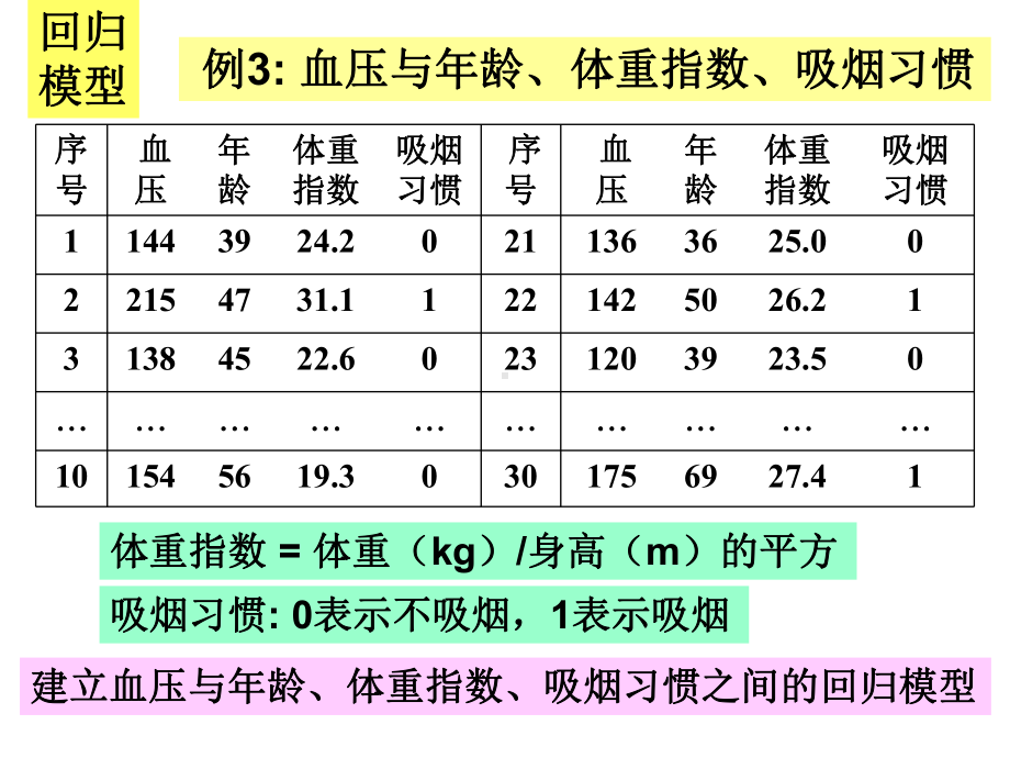 利用MATLAB进行多元线性回归课件.ppt_第2页