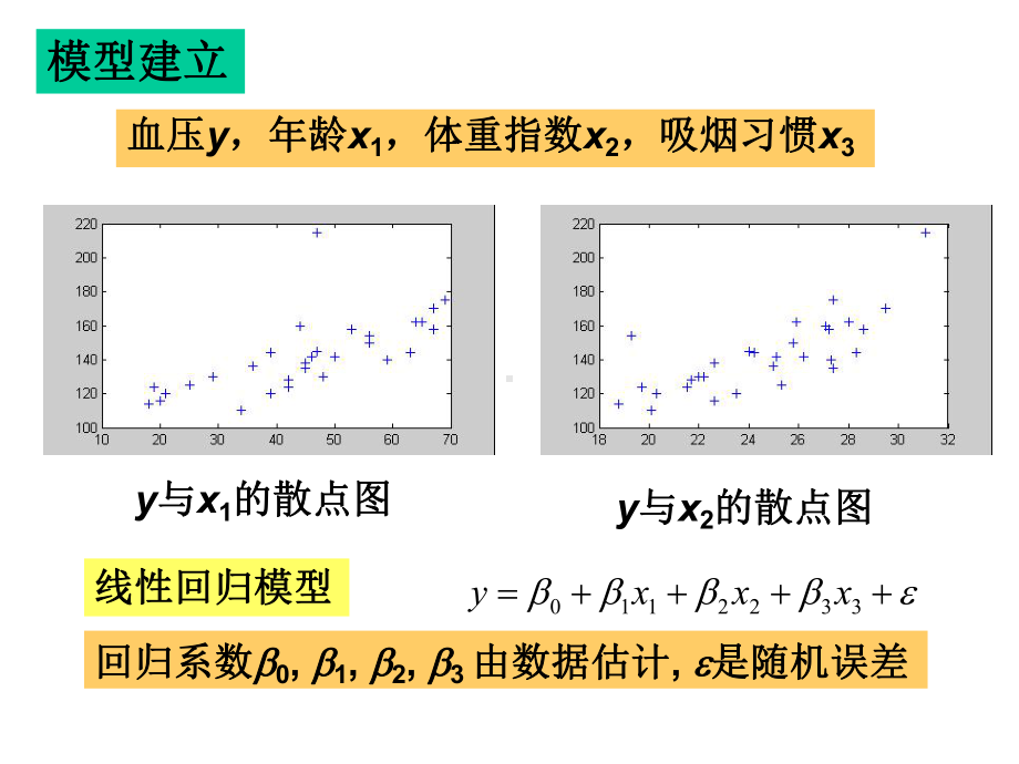 利用MATLAB进行多元线性回归课件.ppt_第3页