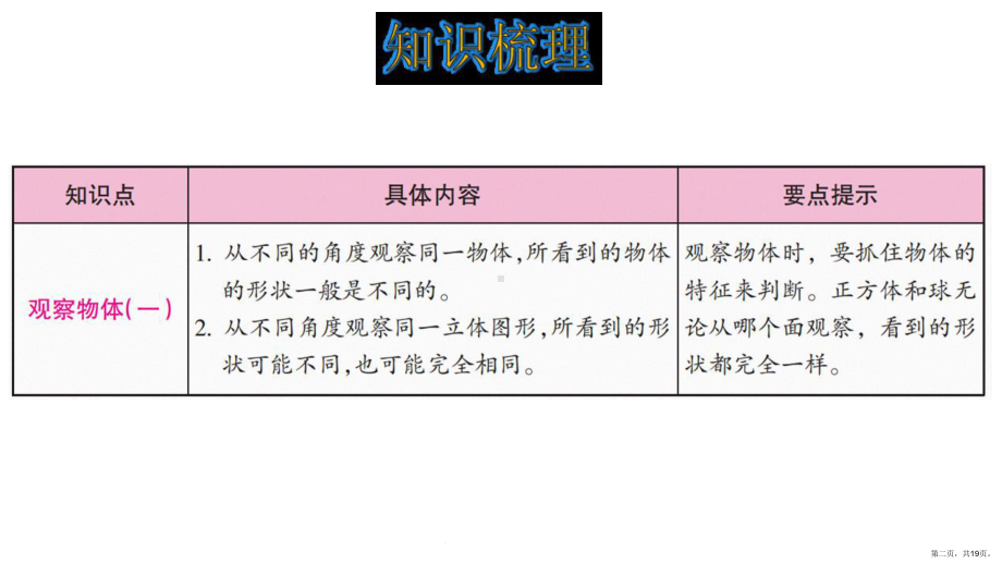 二年级上册课件观察物体整理和复习人教版.ppt_第2页