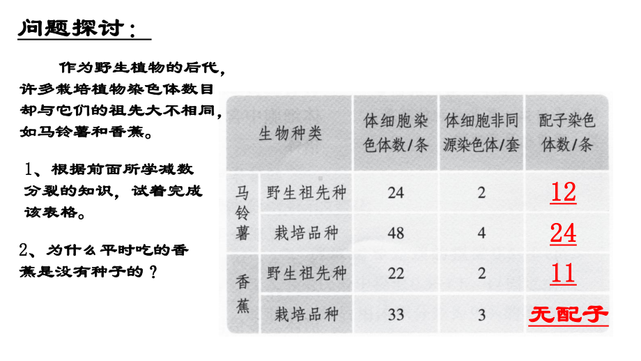 人教版新教材《染色体变异》优质课件2.ppt_第2页