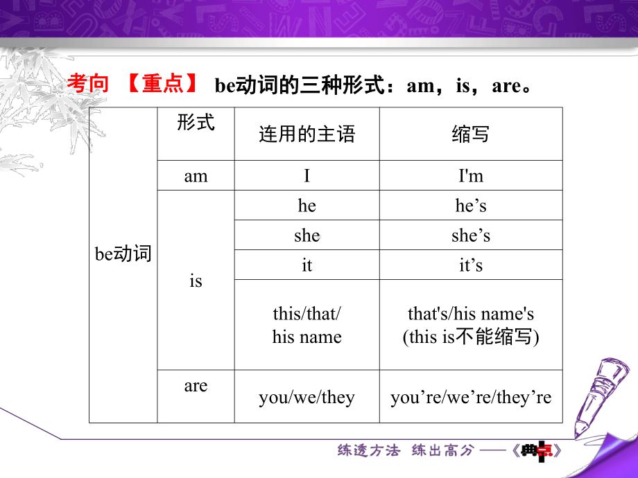 冀教七年级上册Unit-1-School-FriendsUnit-1单元语法课件英语.ppt-(课件无音视频)_第3页