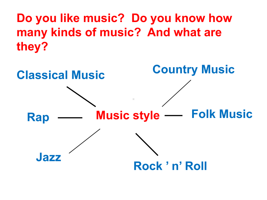 人教版高一英语必修二-Unit-5-Music-reading-课件(共28张).ppt--（课件中不含音视频）_第3页