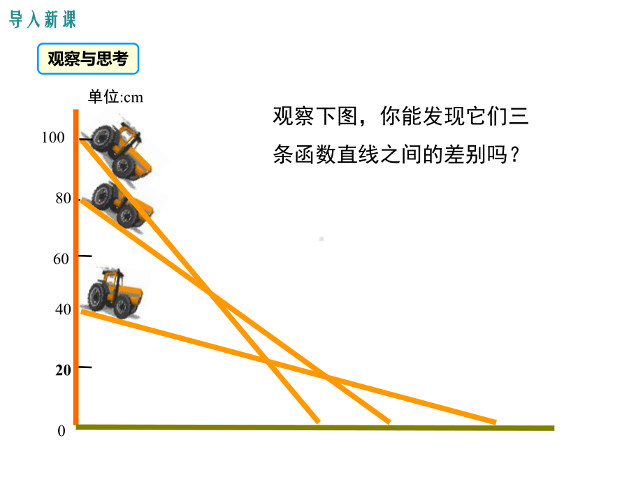 人教版初二数学下册《课题学习选择方案》课件.ppt_第3页