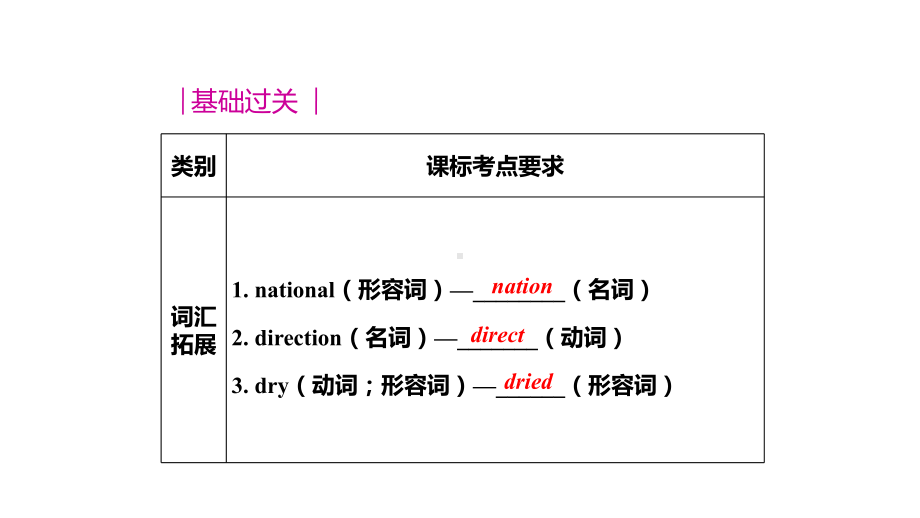 仁爱初中英语九年级上册U4T3期中期末复习课件(十二).pptx_第2页