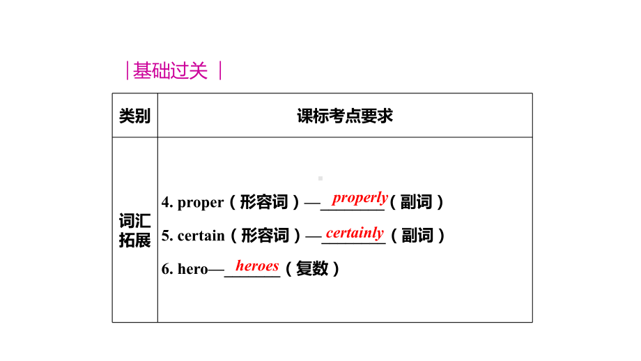 仁爱初中英语九年级上册U4T3期中期末复习课件(十二).pptx_第3页