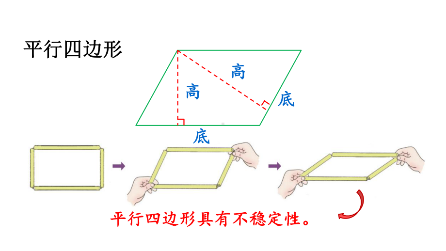 人教版数学四年级上册第五单元平行四边形和梯形整理与复习课件.pptx_第3页