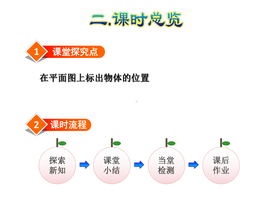 人教版六年级数学上册《22-标出物体的位置》课件.ppt_第3页