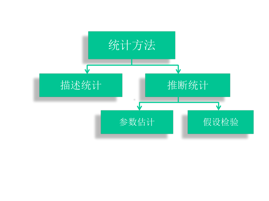 体育统计方法与实例第五章-假设检验课件.pptx_第3页