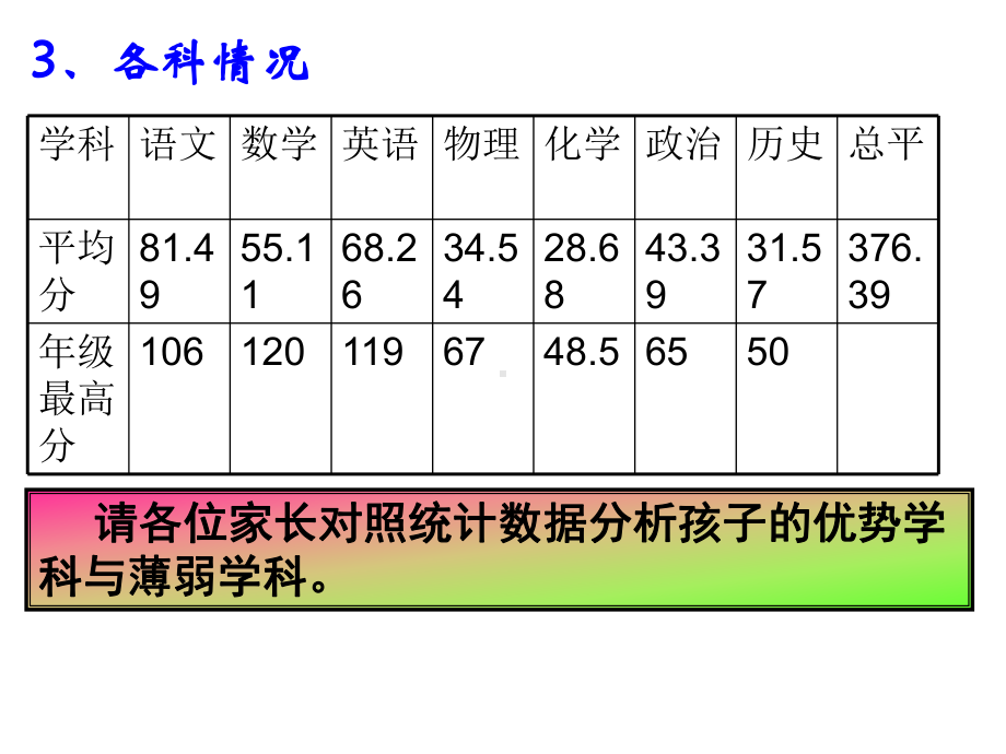 九年级班主任家长会课件.pptx_第3页