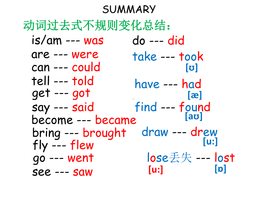 六年级上册英语-新版译林版上Unit2-What-a-day第三课时课件.ppt--（课件中不含音视频）_第2页