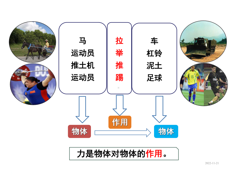 人教版八年级下册物理课件71力.ppt_第3页