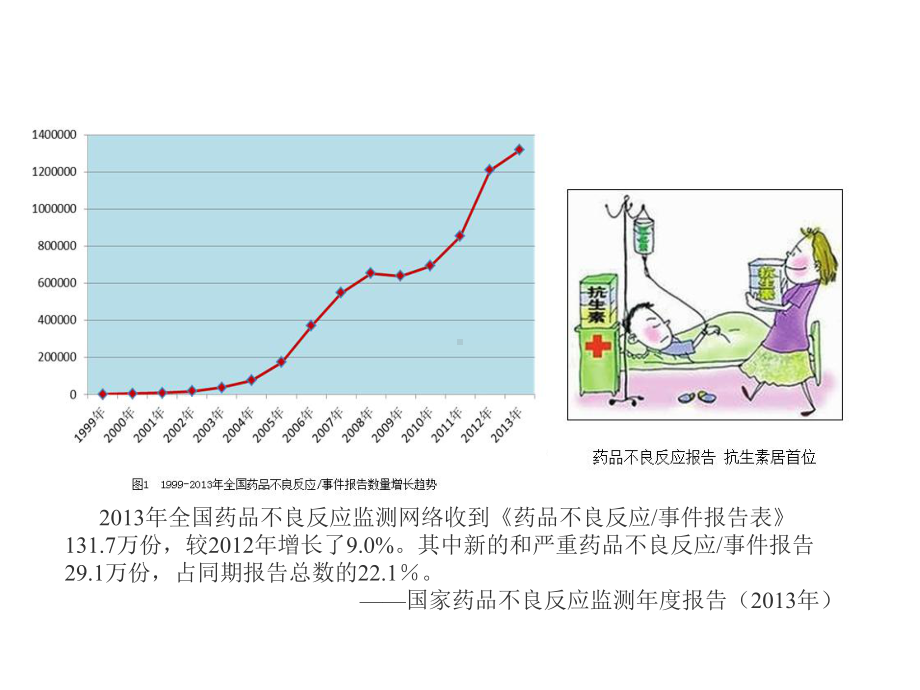 人教版生物《用药和急救》-优质课件.pptx_第2页