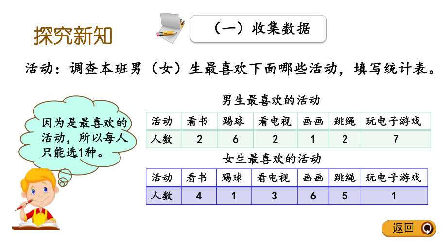 人教版数学三年级下册第三单元课件.pptx_第3页