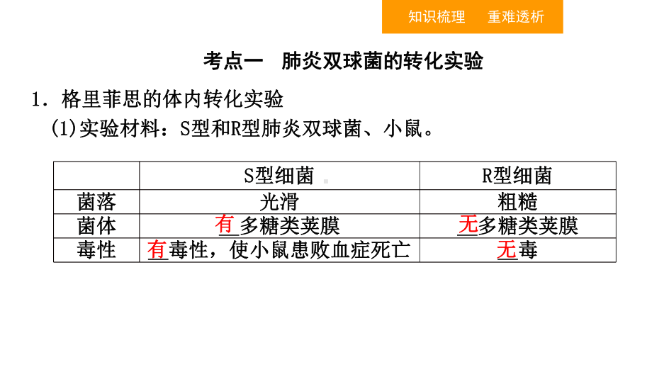 人教版新教材《DNA是主要的遗传物质》完美版1课件.ppt_第3页